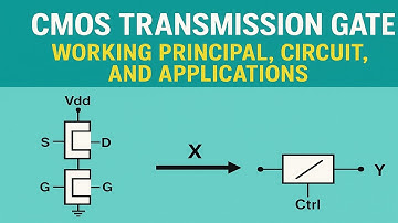 CMOS Transmission Gate Explained | Working Principle, Circuit, and Applications