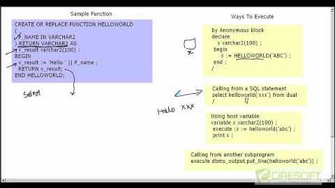 PLS-23: PL/SQL Stored Functions