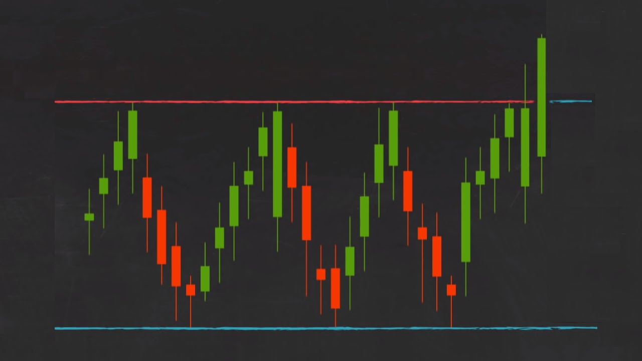 Trading 212 Charts