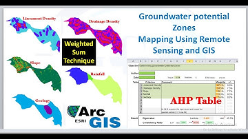 Groundwater potential Zones Mapping Using Remote Sensing and GIS in ArcGIS | Weighted Sum Method