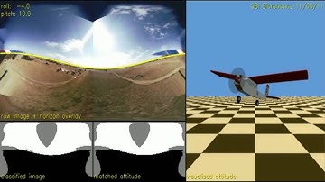 Autonomous Immelmann turns using visual attitude