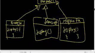 Strategy Pattern !   Part1 - The Problem