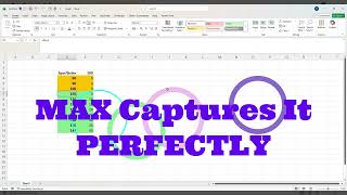 MAX Function with Option Call Payoff Concept