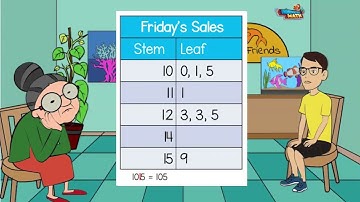 Interpret Data on a Stem and Leaf Plot - 4th Grade - ESP