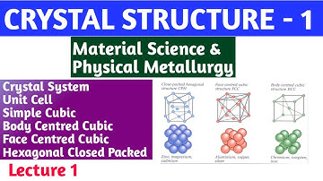 Lecture 1- Crystal Structure//Crystal System//Unit Cell #materialscience #crystalstructure