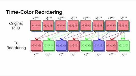 [BMVC 2022] Capturing Temporal Information in a Single Frame: Channel Sampling Strategies