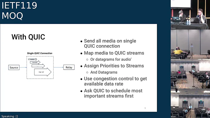 IETF 119: Media Over QUIC (MOQ) 2024-03-19 07:30