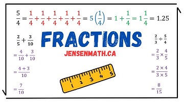 FRACTIONS - Types, Simplifying, and Operations