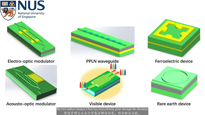 Advances in lithium niobate photonics: development status and perspectives | Advanced Photonics