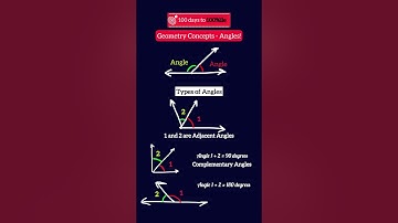 CAT 2024: Geometry Concepts #Part 1 by IIM Ahmedabad Grad | 100 days to 100%ile #catexam #catquants
