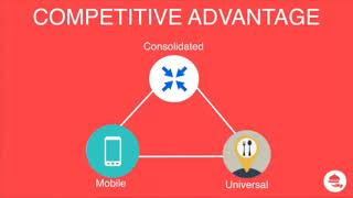 2016 MIT Launch Startup Pitches - Ordyr