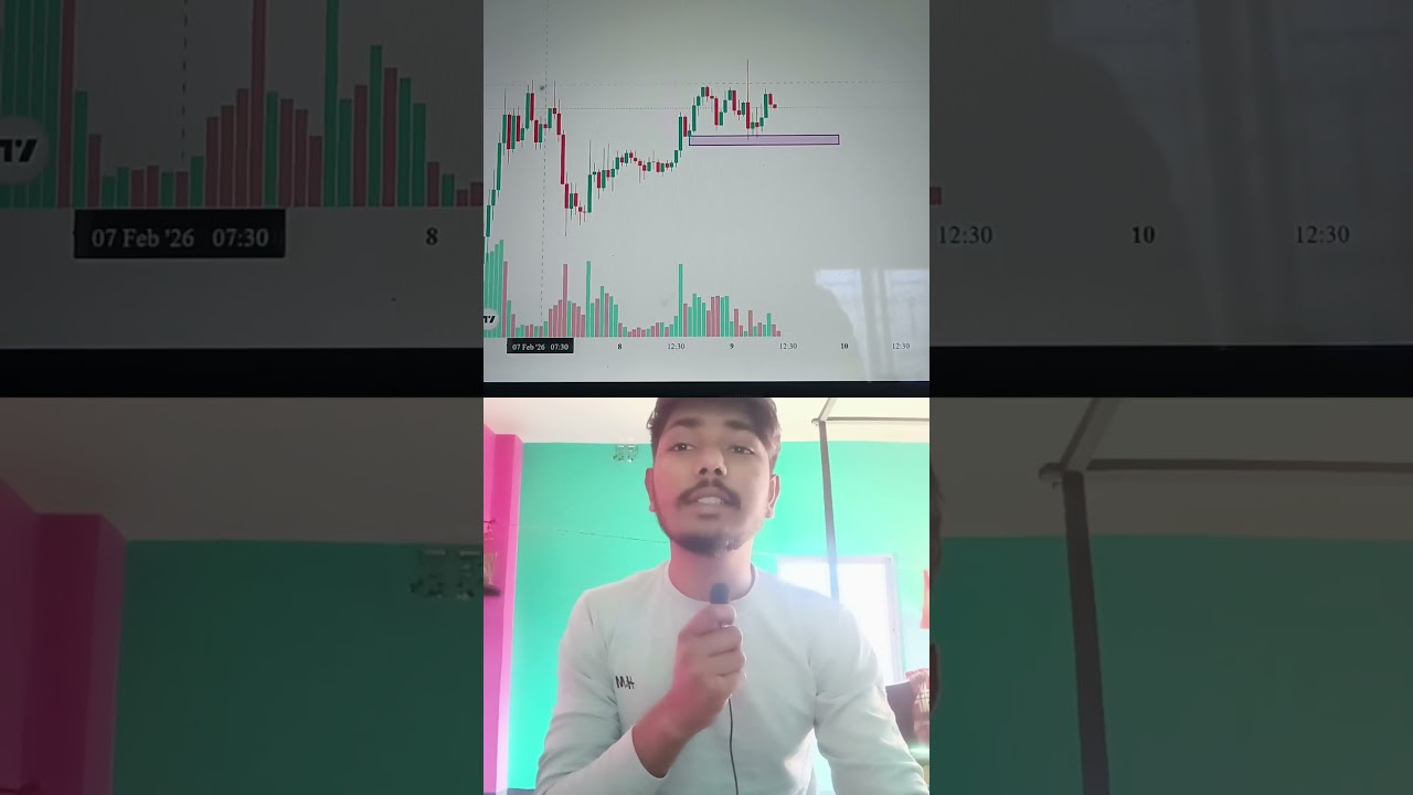 Hey guys! Welcome to Day 7 of my Bitcoin Trading Challenge 📉📈