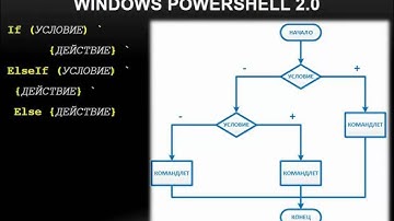 Условные конструкции в Windows PowerShell 2.0