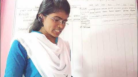 B.Com Sem 6 - Management Accounting - Lecture 18