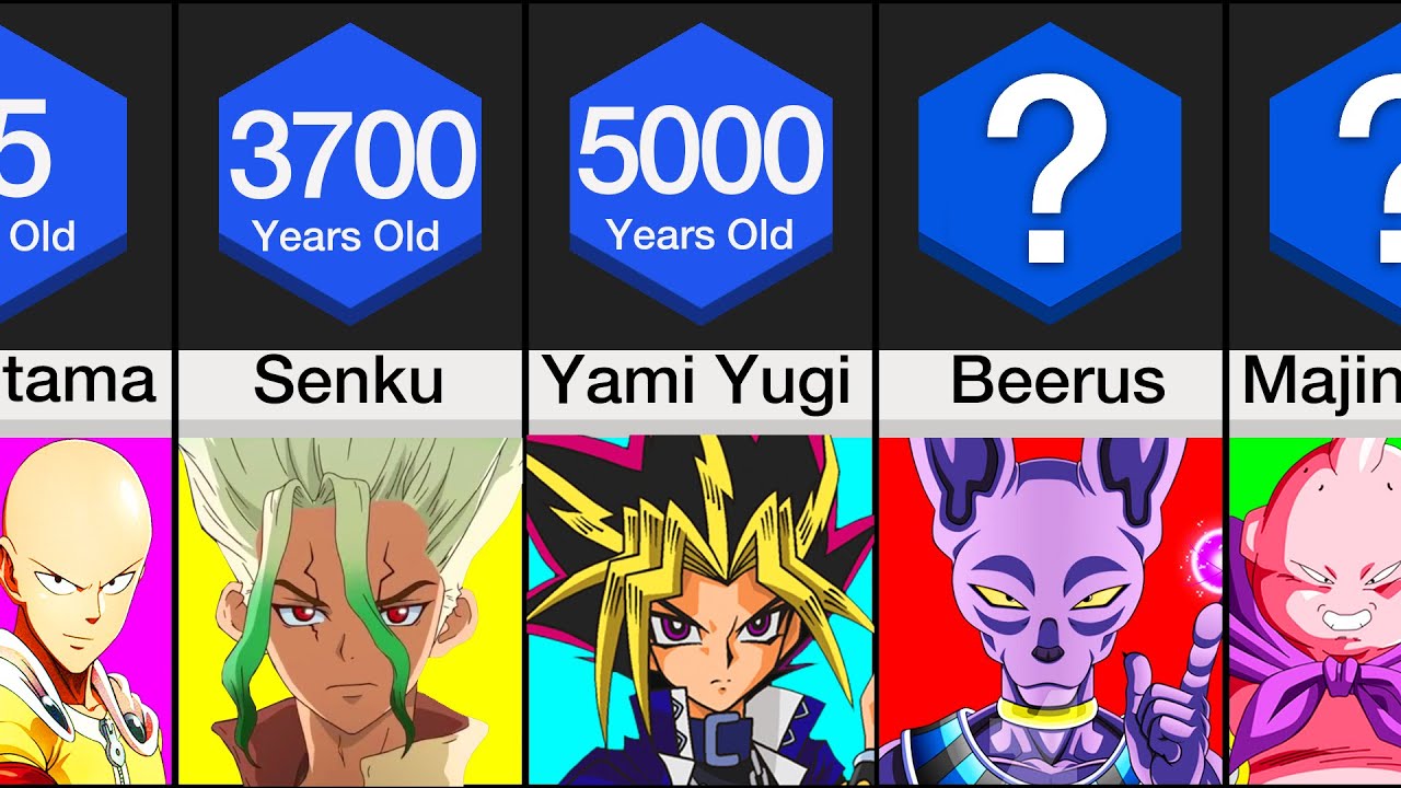 Who is the Oldest Person in Anime