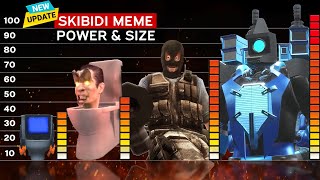 Skibidi Multiverse ALL Seasons | Skibidi Characters Power & Size Comparison (New Episode)