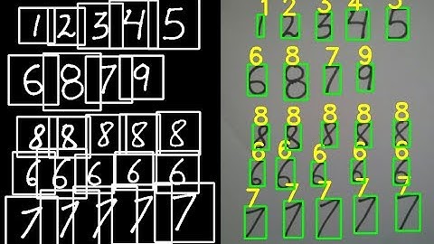 Deep Learning for Handwritten Digit Recognition - Part 3