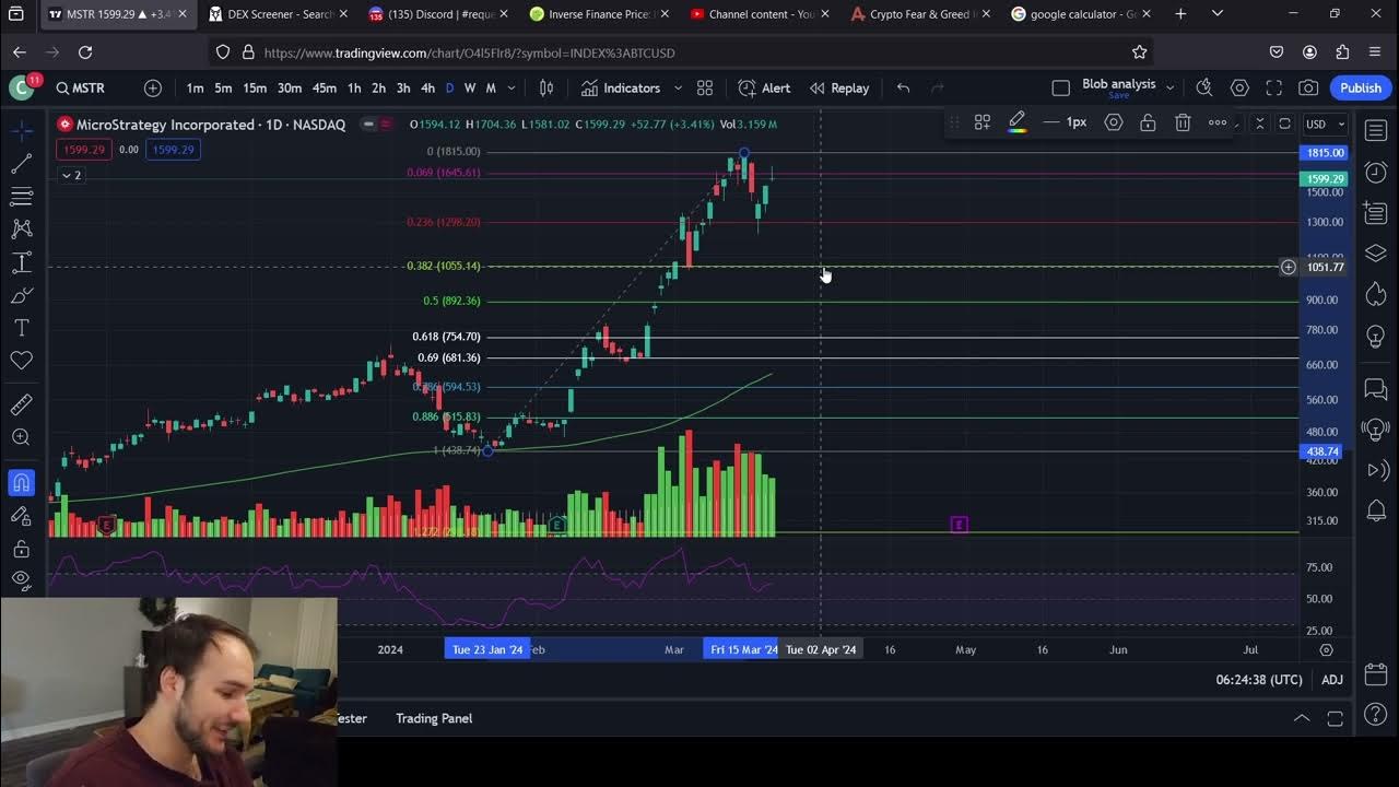 ULTRAMAR, MSTY, MSTR and BEGI Stock Price Predictions YouTube