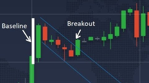 candlestick analysis| Predicting the next candle | How to predict the next candle