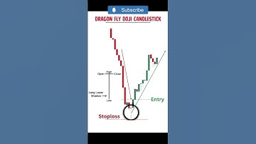 Dragon Fly Doji 🪰 Candlestick ✅️ #trading #stockmarket #sharemarket #viralvideo #shorts ✅️ ↔️ 🖥