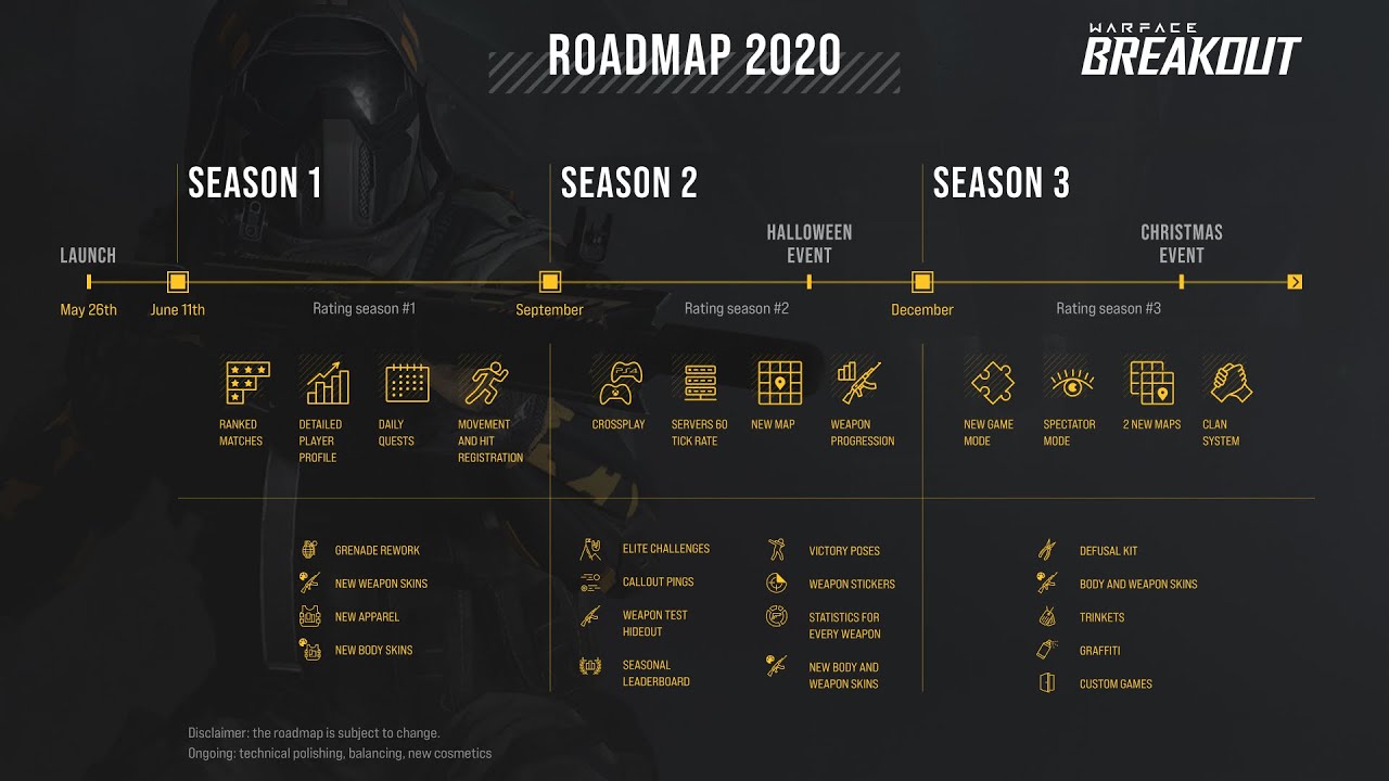 WarFace Breakout Road-map 2020 released!