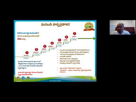 Telugenduku? Answers by SiliconAndhra ManaBadi Dean Raju Chamarthi