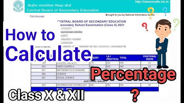 How to Calculate Your Percentage ? | Class 10/12 Best of 5 Rule CBSE Result 2025