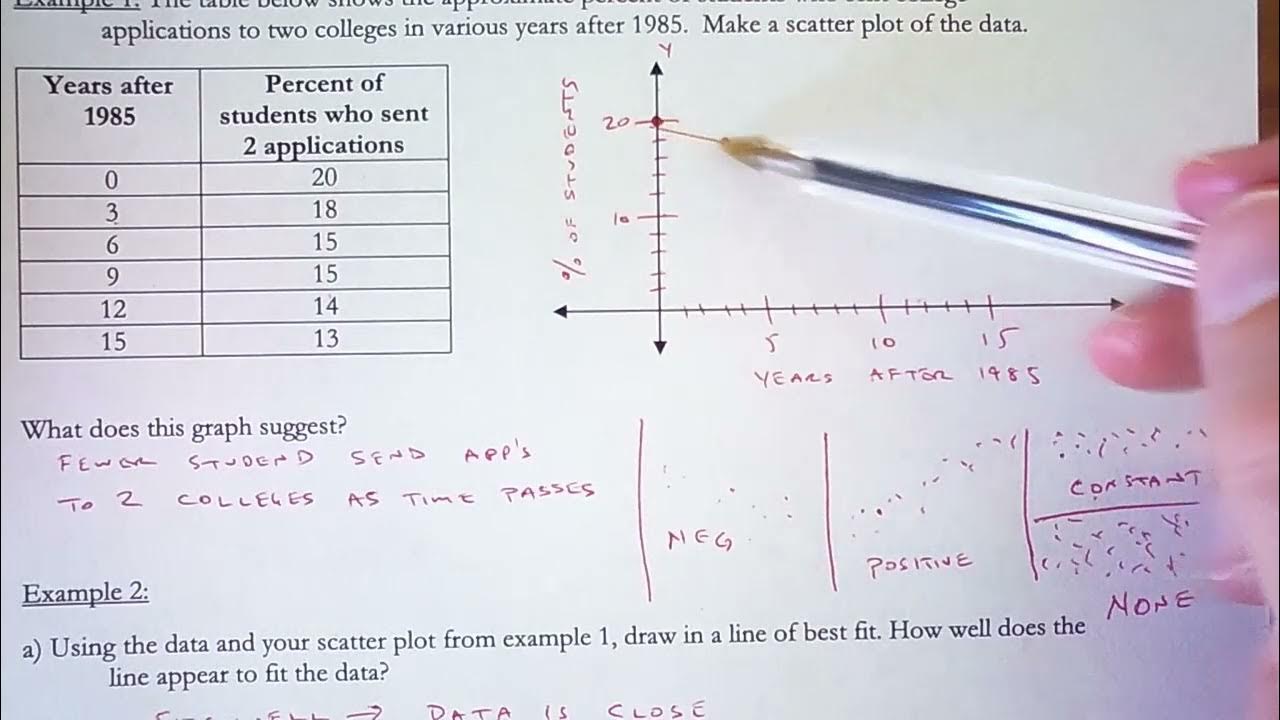 Scatterplots and Linear Regression with the Graphing Calculator