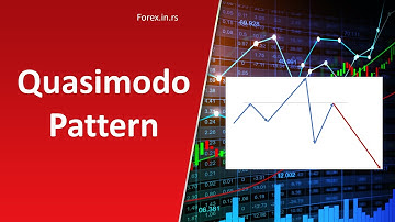 Quasimodo Pattern Rare Trading Pattern!
