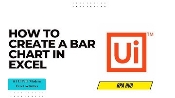 How to Create a Bar Chart Using UiPath Modern Excel Activities | UiPath Tutorial