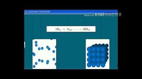 XII-Chemistry:Metallurgy - Ellingham Diagram Animation
