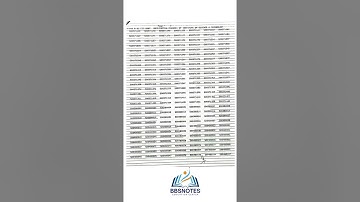 Result Published: 4 yrs B.Sc 3rd Year #BSC #results  #shorts