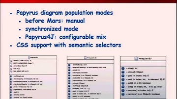 Papyrus4Java - UML diagrams for ordinary java developers