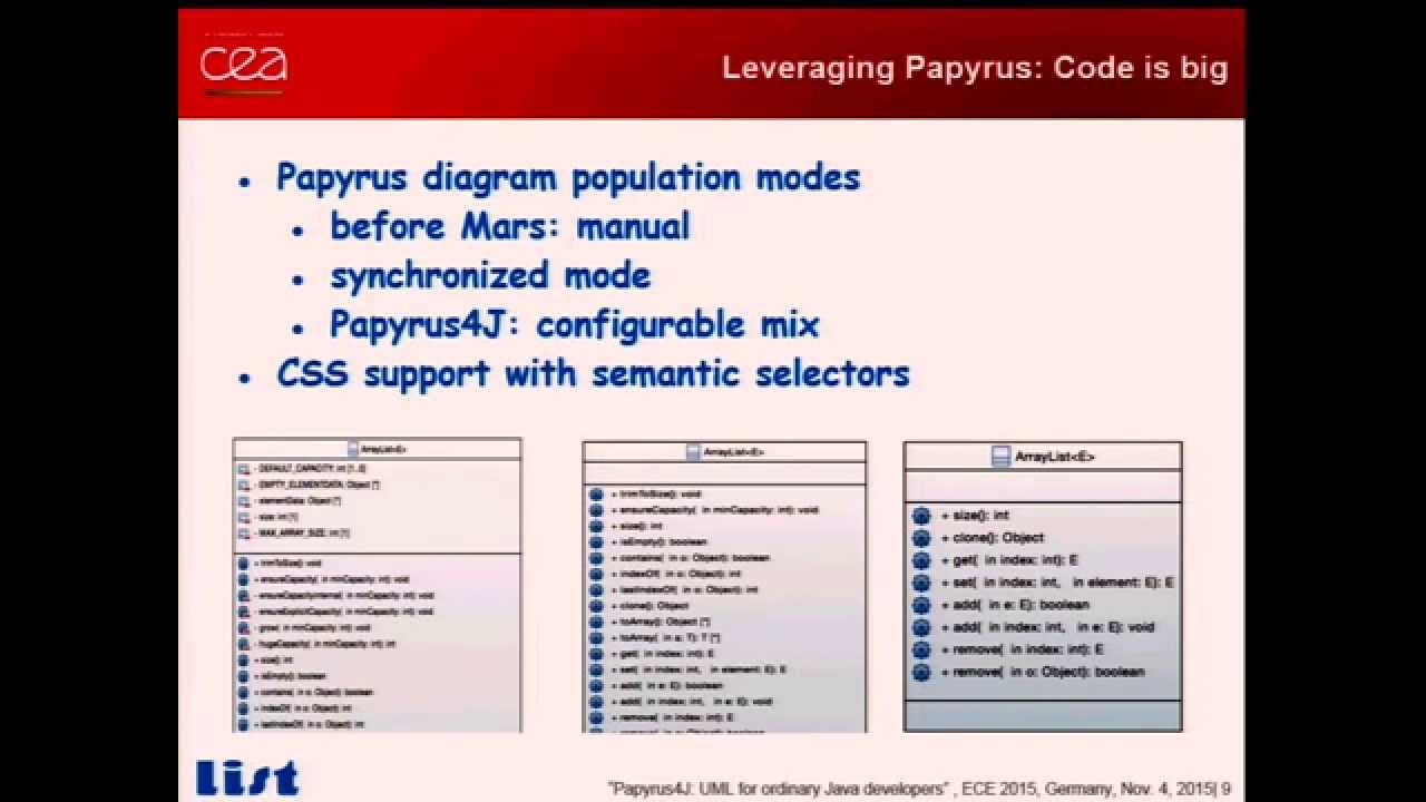 Papyrus4Java - Uml Diagrams For Ordinary Java Developers - Youtube