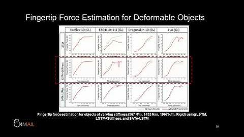 Learning Fingertip Force for Soft Wearable Robot (RAL and IROS 2021)