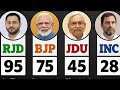Bihar assembly elections 2025! First voting ground report out#youtubeshorts#news#ytshorts#bihar 