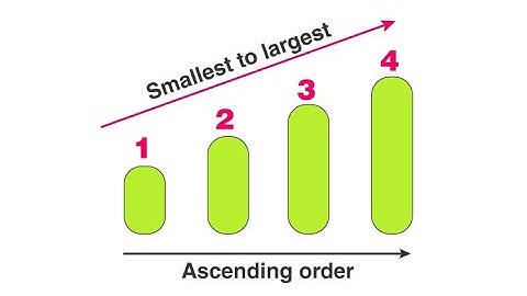 Numbers in ascending order using c language
