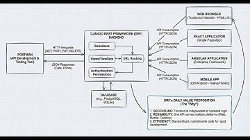 Django REST Framework CRUD API Tutorial | Function Based Views (@api_view) Explained with Example