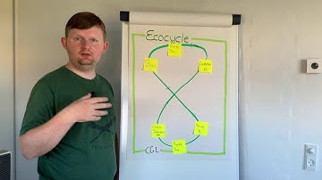 Ecocyle Planning with Carsten Lützen