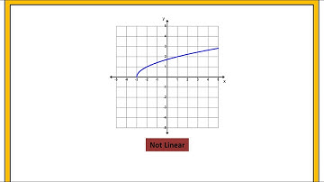 Linear Functions Intro:  Linear vs. Non-Linear Graphs