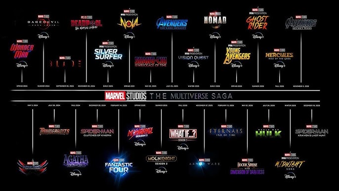 Portal Box Office on X: Homem Formiga e a Vespa: Quantumania acaba de  estrear no Disney Plus. O filme, que inicia a Fase 5 da Marvel, arrecadou  péssimos U$ 475M mundialmente contra