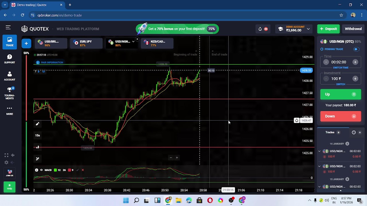 I'm only price action trader like resistance and Support and trend Line🙏🙏👋👋💥💥(‎@Manjittrader  )