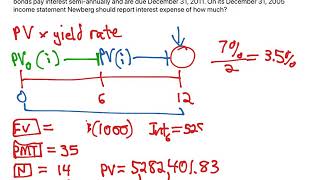 Bonds: Calculating Interest Expense