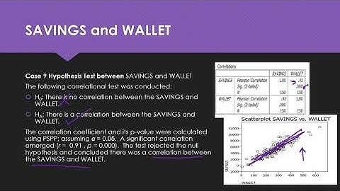 Conducting a Correlational Analysis
