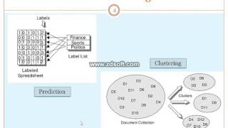 Introduction to clustering