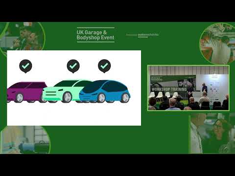 What Is Secure Diagnostics In Automotive
