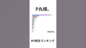 P丸様。 /  MV再生回数ランキング #barchartrace #P丸様。