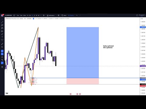 Forex Trading Secrets: GBPUSD Pair Analysis Explained!