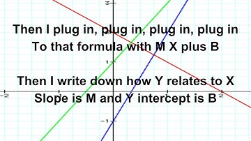 Writing Linear Functions Song