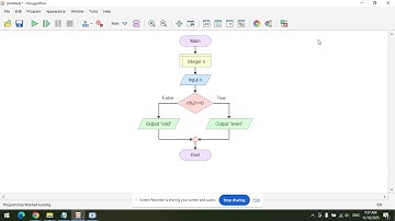 Flowgorithm Tutorial | If-Else Statements & Looping Programs Explained | Make Easy